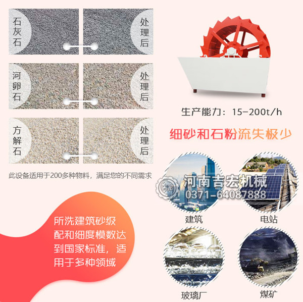 石英砂輪斗洗砂機(jī)多少錢一臺(tái),哪個(gè)廠家好？